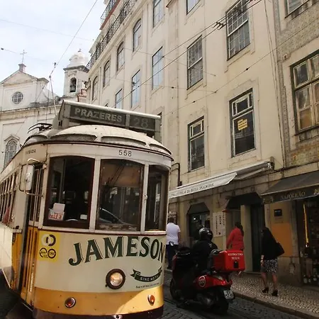 Budget Lisboa